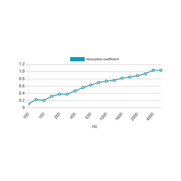 Artnovion Agad - Absorber x 20