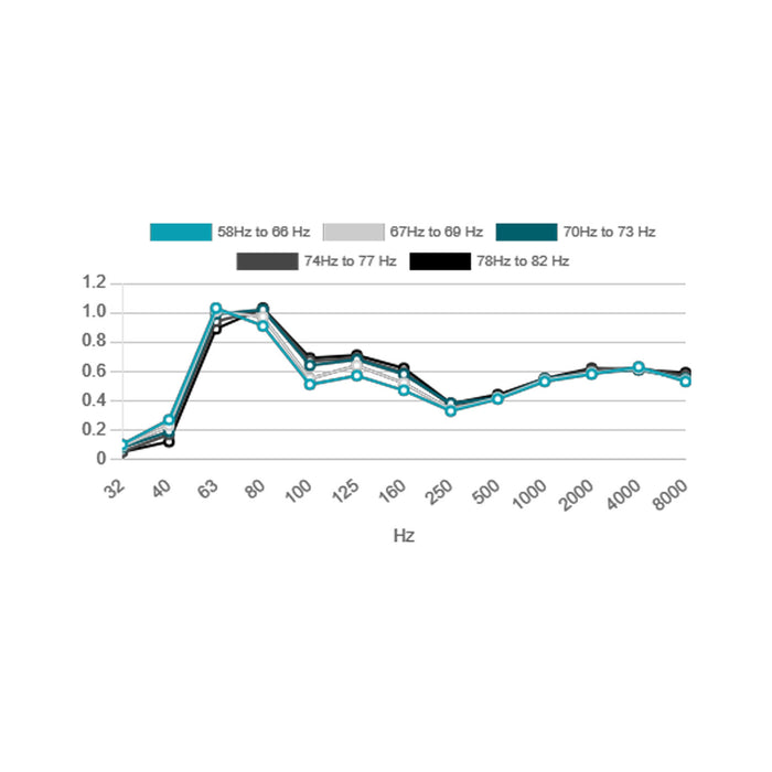 Artnovion Azteka W - Bass Trap - Corner 2.0