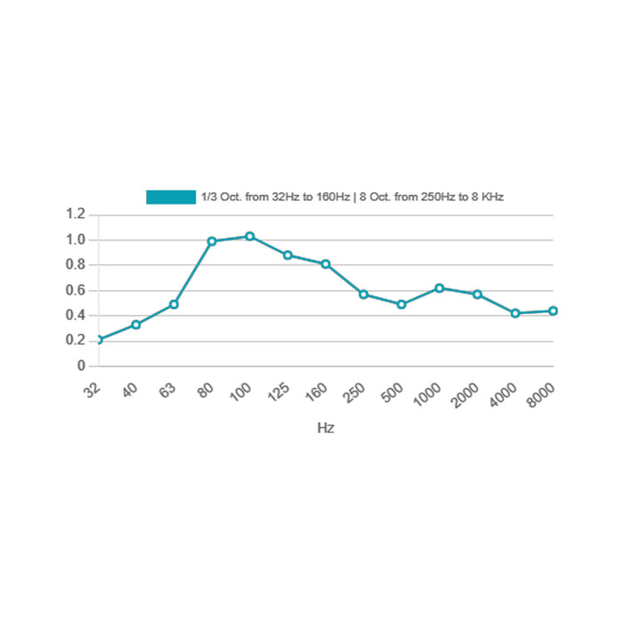 Artnovion Azteka W - Bass Trap Wall 4.0