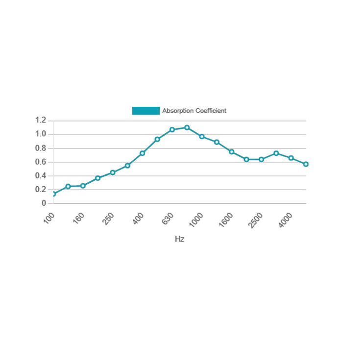 Artnovion Azteka W - Absorber 2.0