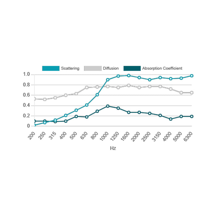 Artnovion Myron E - Diffuser 2.0