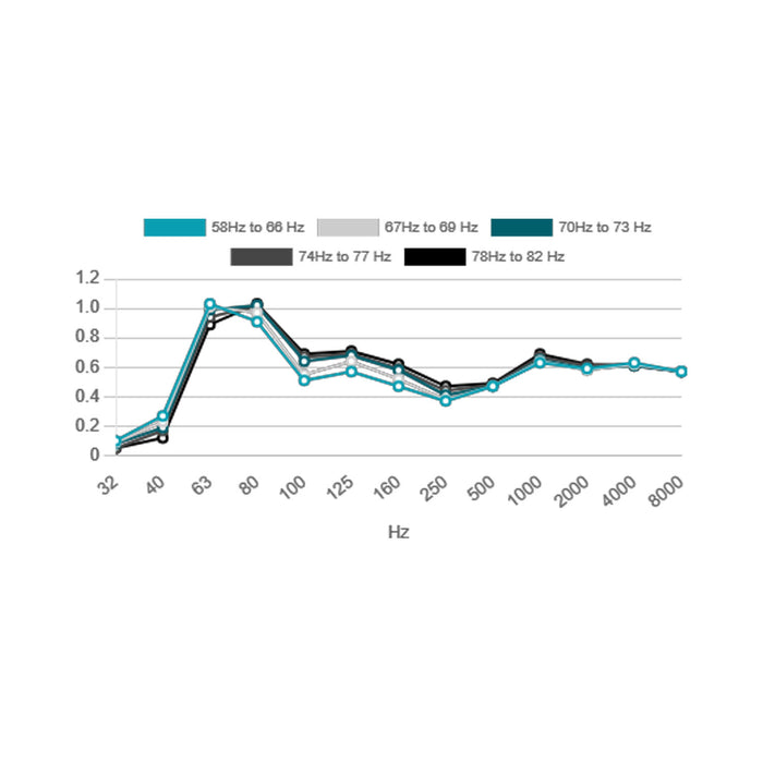 Artnovion Orion W - Bass Trap - Corner 2.0