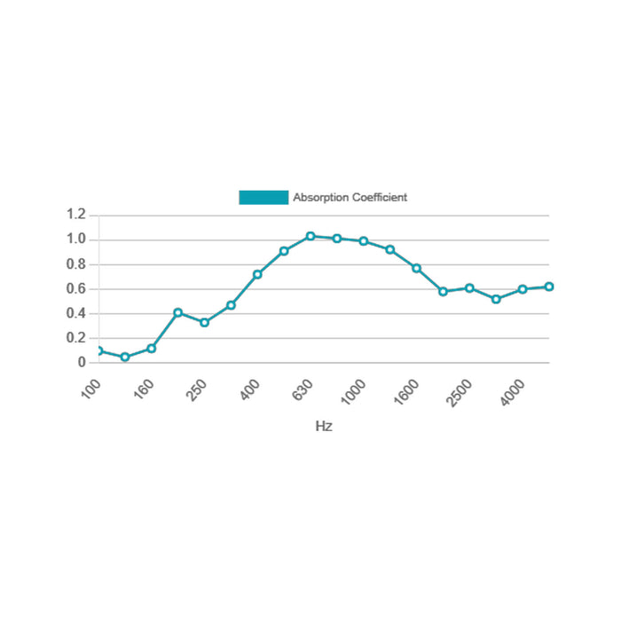 Artnovion Orion RT - Absorber