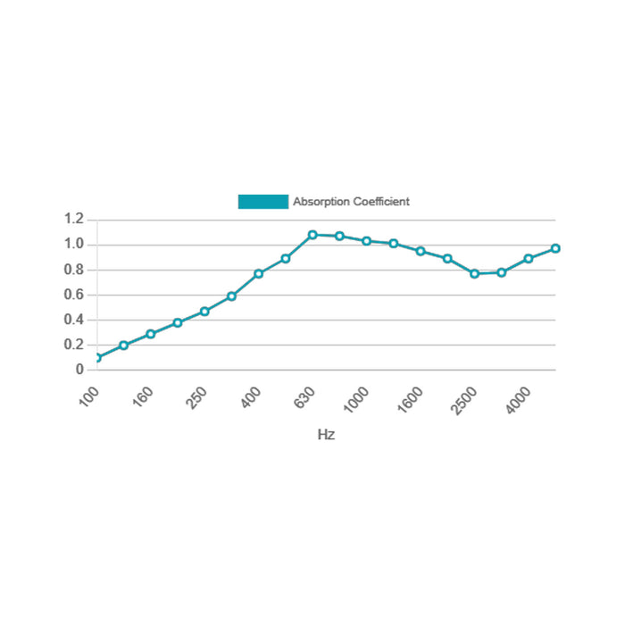 Artnovion Orion W - Absorber 2.0