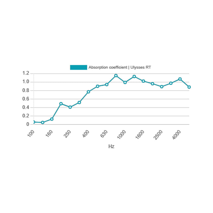 Artnovion Ulysses RT - Absorber