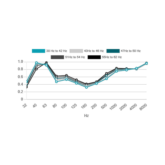 Artnovion Ulysses - Sub Trap - Stand Alone 1.1