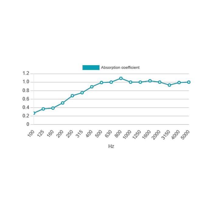 Artnovion Ulysses RCT - Custom Print Absorber 3.0