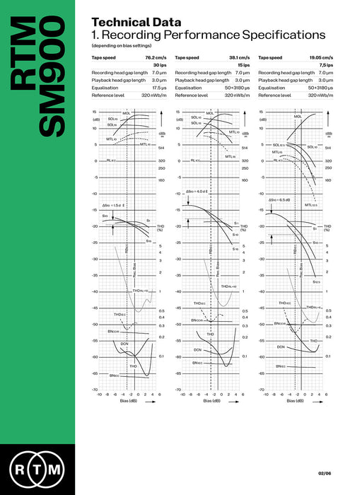 RTM SM900 1/2" Tape - 762m NAB Metal Reel 10.5" ; 265mm Reel Diameter