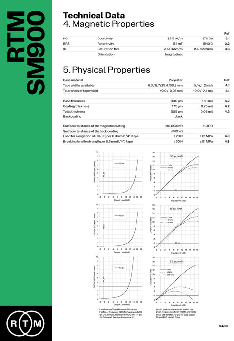 RTM SM900 1/2" Tape - 762m NAB Metal Reel 10.5" ; 265mm Reel Diameter