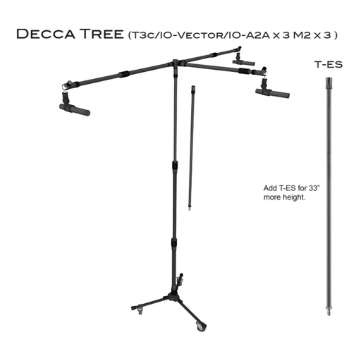 Triad Orbit Decca Tree System
