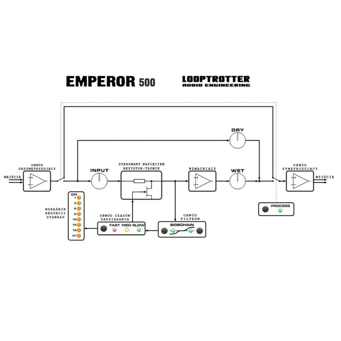 Looptrotter Emperor 500 Dynamics Processor 500 Series
