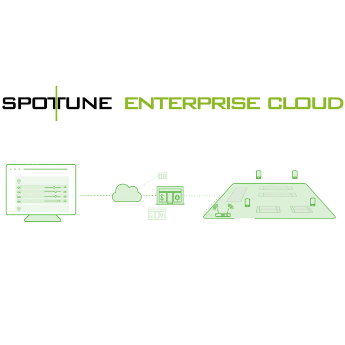 Spottune Enterprise (Cloud Software)/year