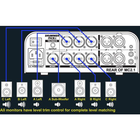 Drawmer MC2.1 - Monitor Controller — Studiocare